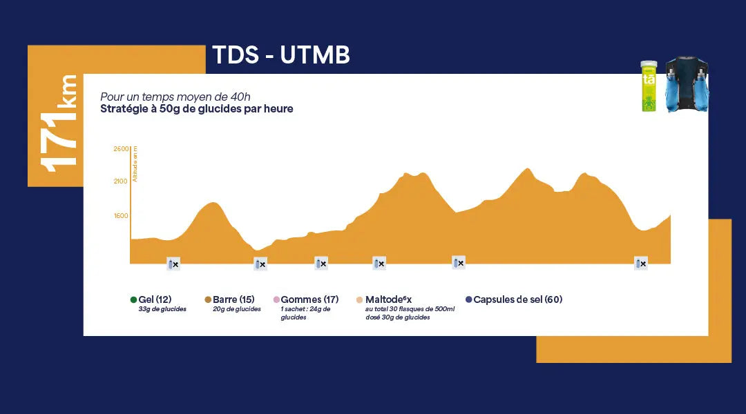 conseils nutritionnels TDS et UTMB
