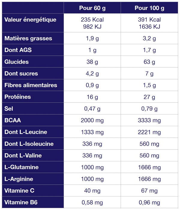 VALEURS NUTRITIONNELLES