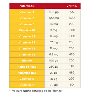 Capsules de Vitamines